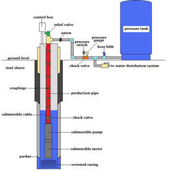 diagram of a well pump - Well Pump Services | Mr Well Pump